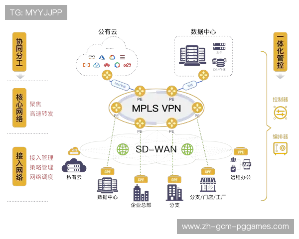英超球队WMS：球队后勤系统与管理策略
