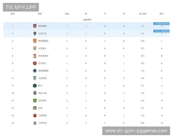 鲁能中超联赛最新动态：积分榜排名变化解析